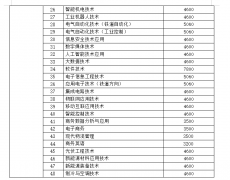 务数据阐发取使用、电子商务、现代物流办理参