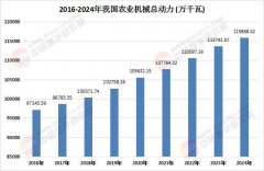 福建用户提问：派司发放
